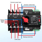 Three Phase АВР TOMZN (ATS) TOQ7-125 4P/125A Black Type2 Generator — image 2