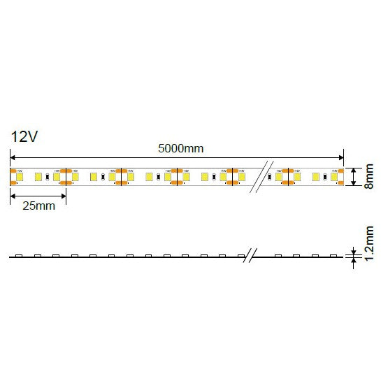LED Strip 9.6W/m, 600Lm/m, 12V, Pro, Warm Light — image 5