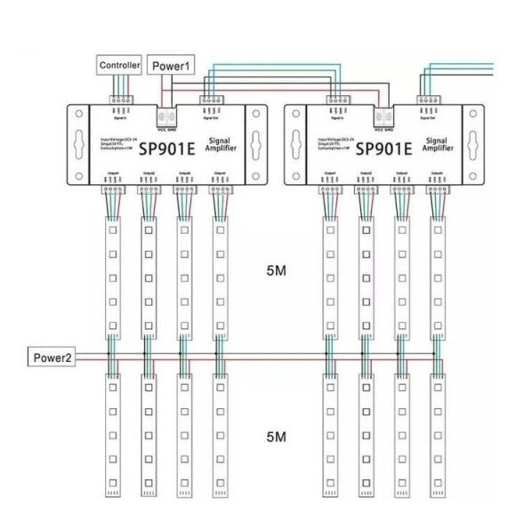 LED SPI Amplifier SP901E, 5-24V, 2x4 Groups — image 3