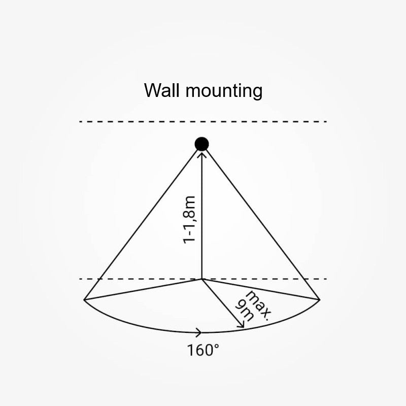 PIR Motion Sensor, 20m, 160°, Recessed, White — image 5